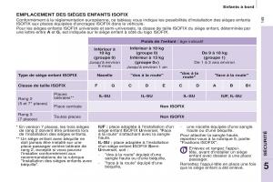 Peugeot-Partner-Tepee-FL-manuel-du-proprietaire page 147 min