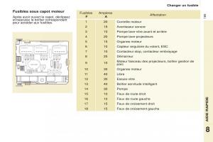 Peugeot-Partner-Tepee-FL-manuel-du-proprietaire page 191 min