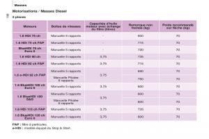 Peugeot-Partner-Tepee-FL-manuel-du-proprietaire page 200 min