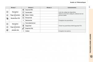 Peugeot-Partner-Tepee-FL-manuel-du-proprietaire page 213 min