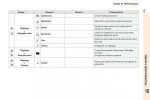 Peugeot-Partner-Tepee-FL-manuel-du-proprietaire page 237 min