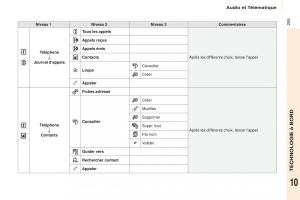 Peugeot-Partner-Tepee-FL-manuel-du-proprietaire page 257 min