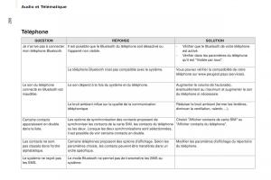 Peugeot-Partner-Tepee-FL-manuel-du-proprietaire page 270 min