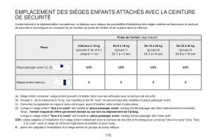 Peugeot-RCZ-FL-manuel-du-proprietaire page 112 min