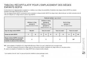 Peugeot-RCZ-FL-manuel-du-proprietaire page 115 min