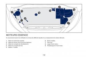 Peugeot-RCZ-FL-manuel-du-proprietaire page 144 min