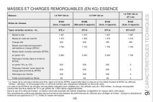 Peugeot-RCZ-FL-manuel-du-proprietaire page 195 min