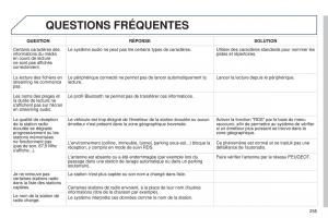 Peugeot-RCZ-FL-manuel-du-proprietaire page 257 min