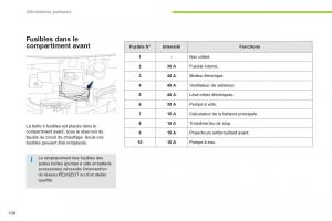 Peugeot-iOn-manuel-du-proprietaire page 110 min