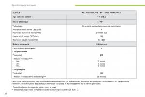 Peugeot-iOn-manuel-du-proprietaire page 122 min