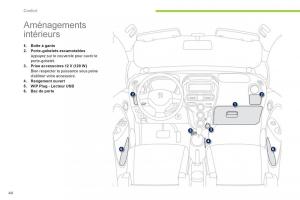 Peugeot-iOn-manuel-du-proprietaire page 46 min