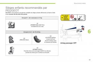 Peugeot-iOn-manuel-du-proprietaire page 65 min