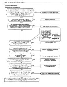 Suzuki-Baleno-I-1-manuel-du-proprietaire page 101 min