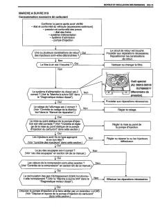 manual--Suzuki-Baleno-I-1-manuel-du-proprietaire page 98 min