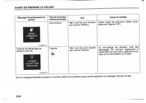 Suzuki-SX4-manuel-du-proprietaire page 104 min