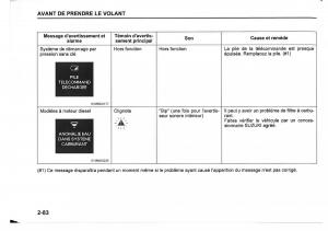 Suzuki-SX4-manuel-du-proprietaire page 106 min