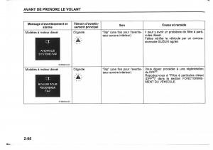 Suzuki-SX4-manuel-du-proprietaire page 108 min