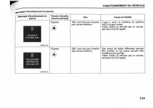 Suzuki-SX4-manuel-du-proprietaire page 175 min