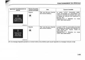 Suzuki-SX4-manuel-du-proprietaire page 177 min
