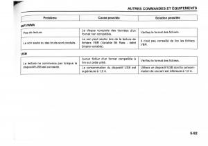 Suzuki-SX4-manuel-du-proprietaire page 313 min