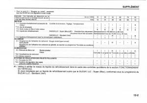 Suzuki-SX4-manuel-du-proprietaire page 417 min