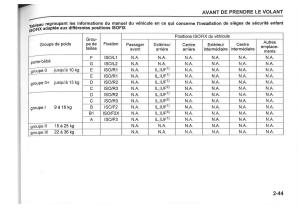 Suzuki-SX4-manuel-du-proprietaire page 67 min