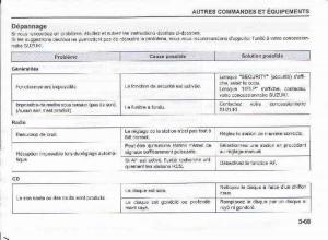 Suzuki-Swift-IV-4-manuel-du-proprietaire page 222 min