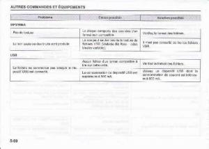 Suzuki-Swift-IV-4-manuel-du-proprietaire page 223 min