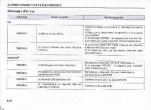 Suzuki-Swift-IV-4-manuel-du-proprietaire page 225 min