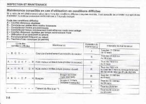 Suzuki-Swift-IV-4-manuel-du-proprietaire page 259 min