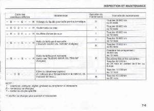 Suzuki-Swift-IV-4-manuel-du-proprietaire page 260 min