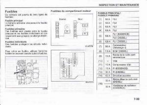 Suzuki-Swift-IV-4-manuel-du-proprietaire page 284 min