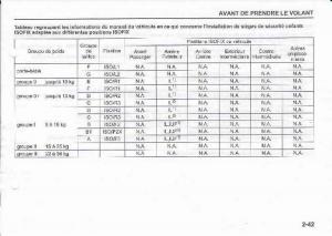 Suzuki-Swift-IV-4-manuel-du-proprietaire page 59 min