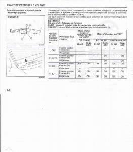 Suzuki-Swift-IV-4-manuel-du-proprietaire page 98 min