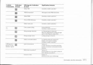 Porsche-Boxster-987-manuel-du-proprietaire page 94 min