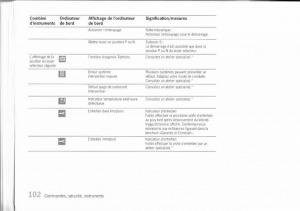 Porsche-Boxster-987-manuel-du-proprietaire page 95 min