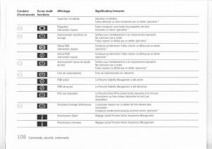 Porsche-Cayenne-I-1-manuel-du-proprietaire page 99 min