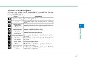 Hyundai-Ioniq-Electric-Handbuch page 317 min