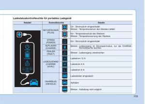 Hyundai-Ioniq-Electric-Handbuch page 48 min