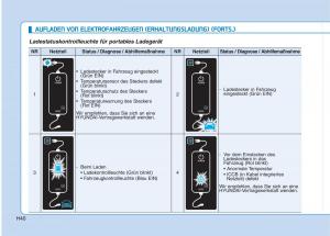 Hyundai-Ioniq-Electric-Handbuch page 49 min