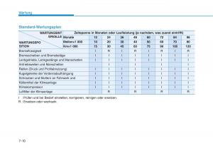 Hyundai-Ioniq-Electric-Handbuch page 499 min