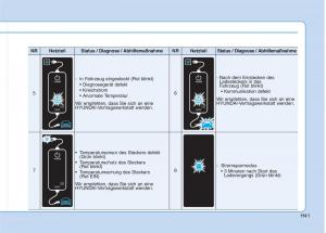 Hyundai-Ioniq-Electric-Handbuch page 50 min