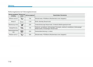 Hyundai-Ioniq-Electric-Handbuch page 539 min