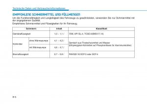 Hyundai-Ioniq-Electric-Handbuch page 575 min