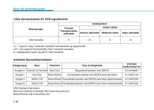 Hyundai-Ioniq-Electric-Bilens-instruktionsbog page 122 min