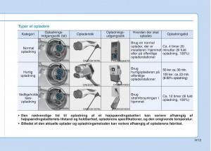 Hyundai-Ioniq-Electric-Bilens-instruktionsbog page 20 min