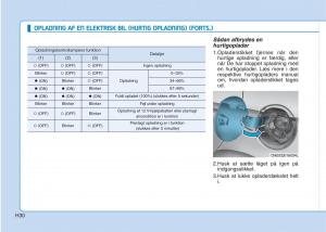 Hyundai-Ioniq-Electric-Bilens-instruktionsbog page 37 min