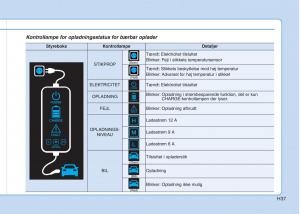 Hyundai-Ioniq-Electric-Bilens-instruktionsbog page 44 min