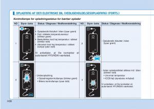 Hyundai-Ioniq-Electric-Bilens-instruktionsbog page 45 min