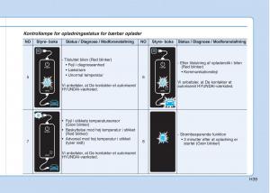 Hyundai-Ioniq-Electric-Bilens-instruktionsbog page 46 min